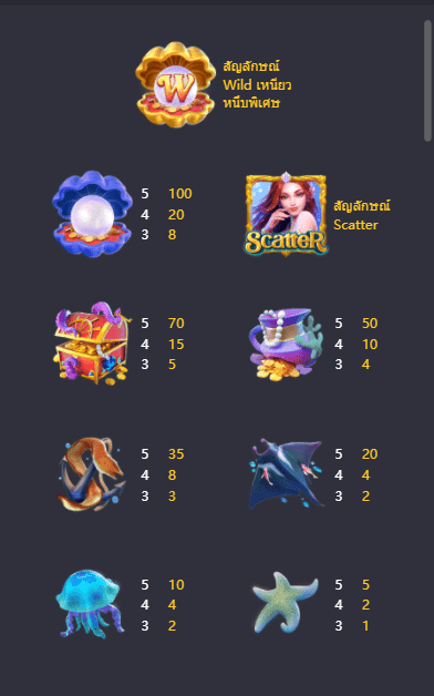 สัญลักษณ์ Mermaid Riches